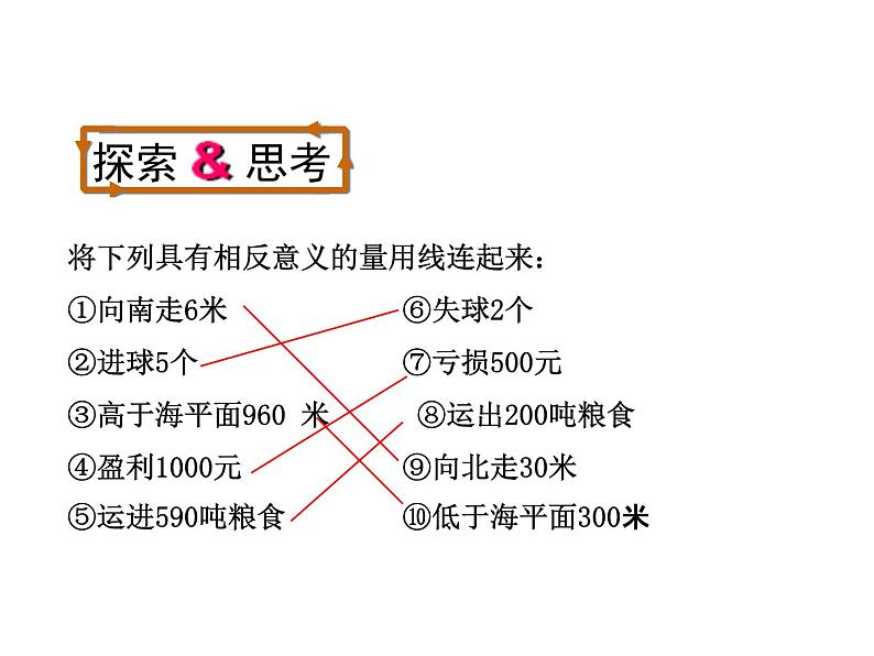 沪科版数学七年级上册课件1.1正数和负数(第2课时)06