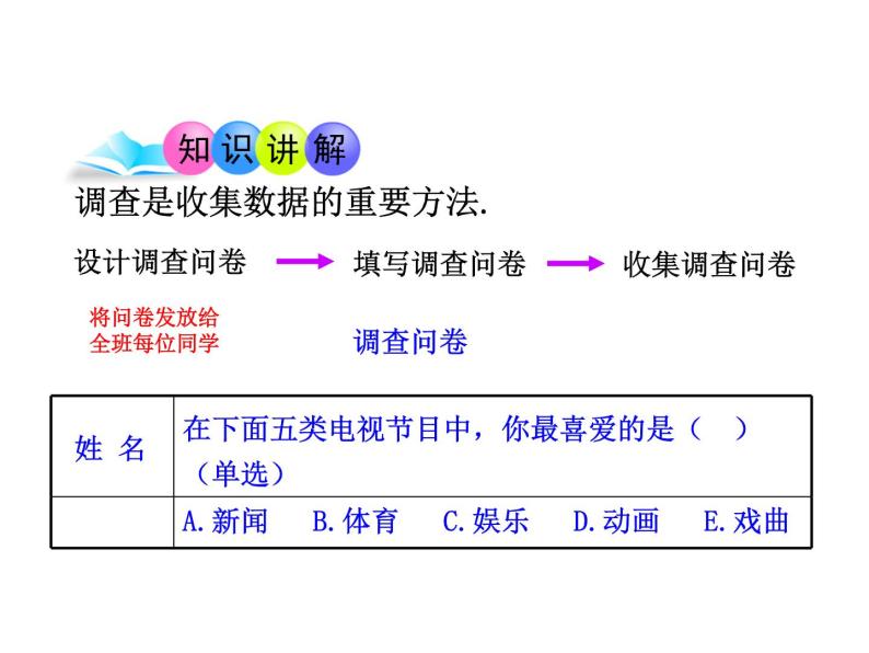 沪科版数学七年级上册课件5.1 数据的收集04