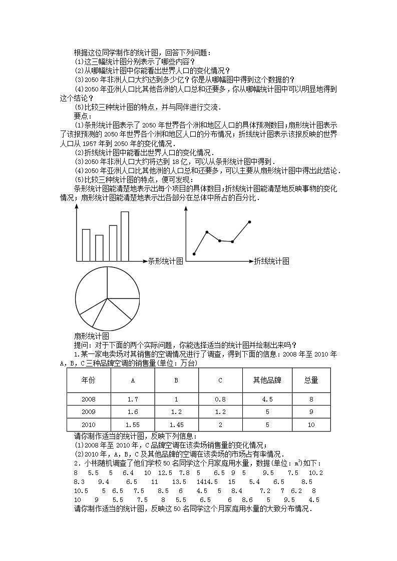 2022八年级数学上册第15章数据的收集与表示15.2数据的表示第2课时统计图的选择教案新版华东师大版第3页