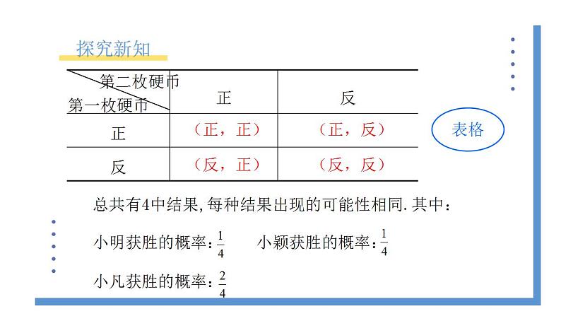 3.1.1《用树状图或表格求概率》课件PPT第8页