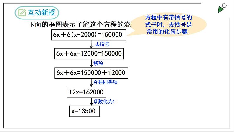 人教七上数学3.3《解一元一次方程(二)》第1课时 去括号 课件第6页