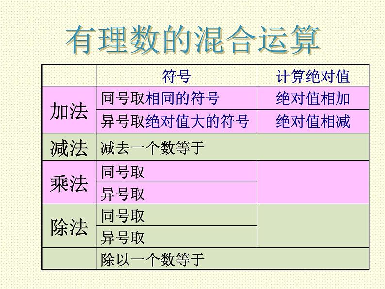 2.11+有理数的混合运算+课件2021-2022学年北师版+七年级数学上册++第4页