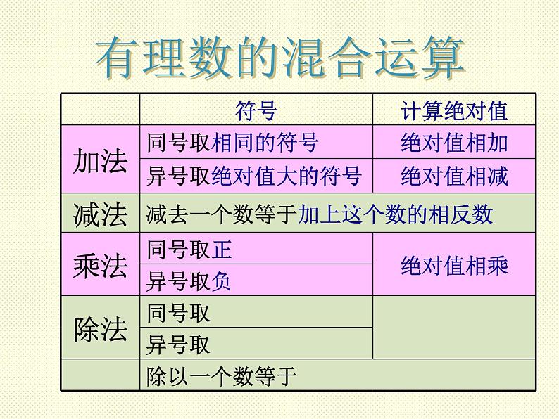 2.11+有理数的混合运算+课件2021-2022学年北师版+七年级数学上册++第6页