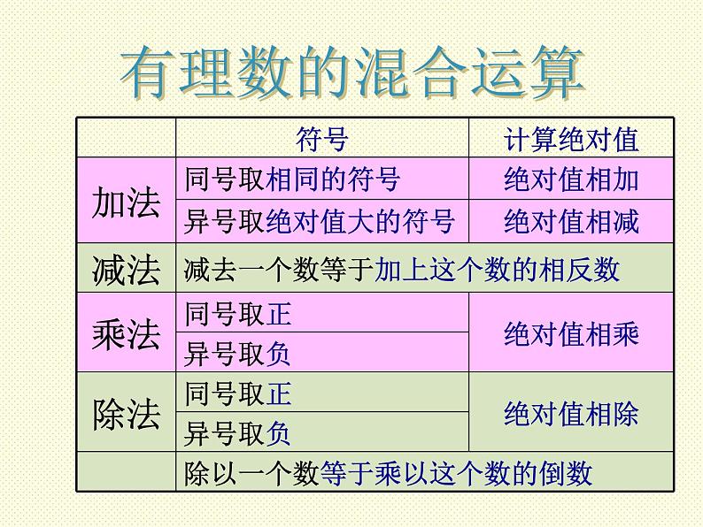 2.11+有理数的混合运算+课件2021-2022学年北师版+七年级数学上册++第7页