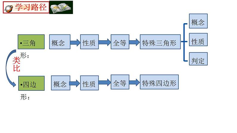 4.1+多边形+课件 2021—2022学年学年浙教版数学八年级下册第2页
