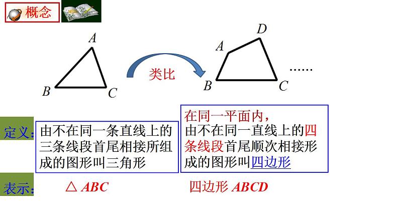 4.1+多边形+课件 2021—2022学年学年浙教版数学八年级下册第3页