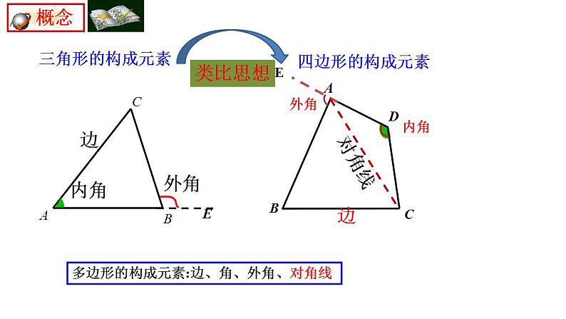 4.1+多边形+课件 2021—2022学年学年浙教版数学八年级下册第5页