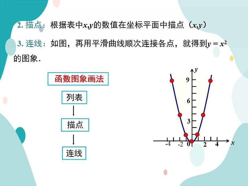 21.2.1二次函數(shù)y=ax2的圖象和性質（課件ppt）九年級上冊數(shù)學教材教學（滬科版）第6頁