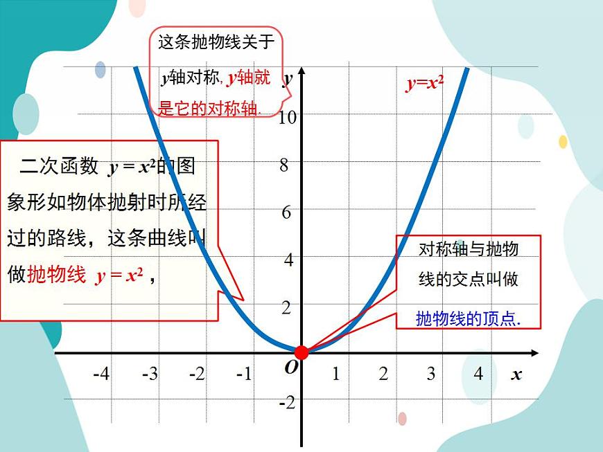 21.2.1二次函數(shù)y=ax2的圖象和性質（課件ppt）九年級上冊數(shù)學教材教學（滬科版）第7頁