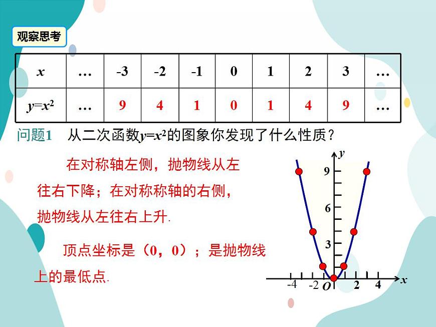 21.2.1二次函數(shù)y=ax2的圖象和性質（課件ppt）九年級上冊數(shù)學教材教學（滬科版）第8頁