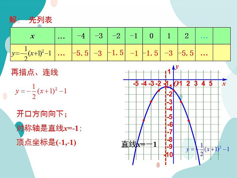 21.2.2 第3课时 二次函数y=a(x+h)2+k的图象和性质(课件ppt)九年级上册数学教材教学(沪科版)07