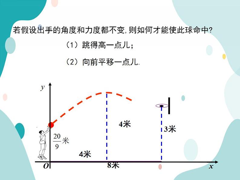 21.4.3 运动抛物线型问题及建立二次函数模型(课件ppt)九年级上册数学教材教学(沪科版)07