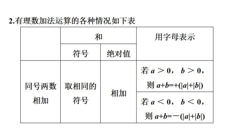 2.5 有理数的加法与减法 苏科版七年级数学上册课件(共45张PPT)05
