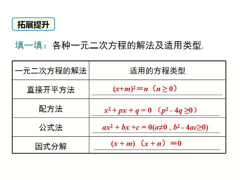 2.2.3 第2课时 选择合适的方法解一元二次方程(湘教版九年级数学上册课件)第6页