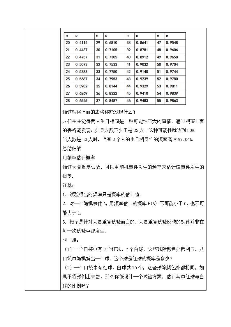 3.2《用频率估计概率》课件PPT+教案03