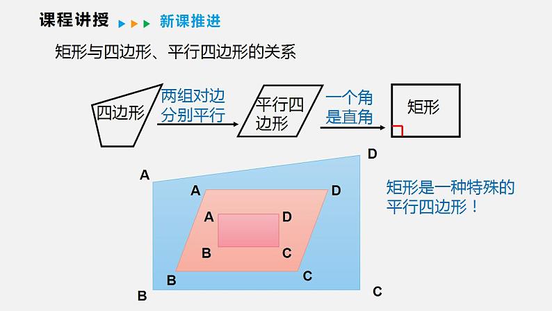19.3.1 第一课时 矩形的性质(课件)2021-2022学年沪科版八年级数学下册第7页