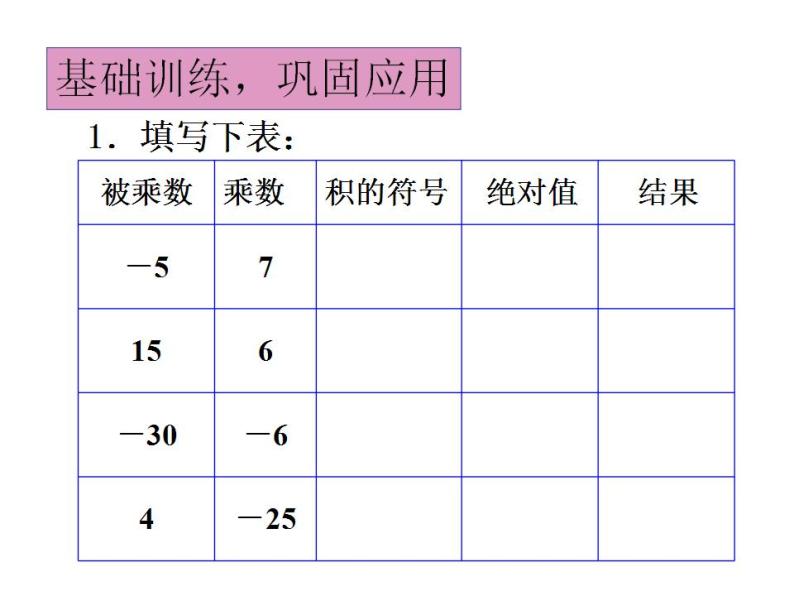 人教版七年级数学上册--1.4.1有理数的乘法-课件05