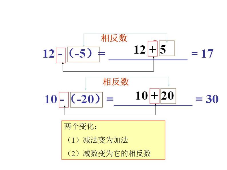 人教版七年级数学上册--1.3.2有理数的减法-课件103