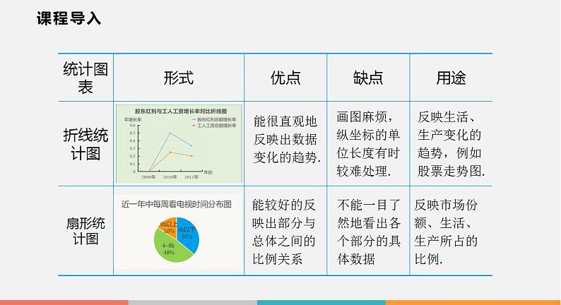 5.4 从图表中的数据获取信息(课件)--2022-2023学年沪科版七年级数学上册05