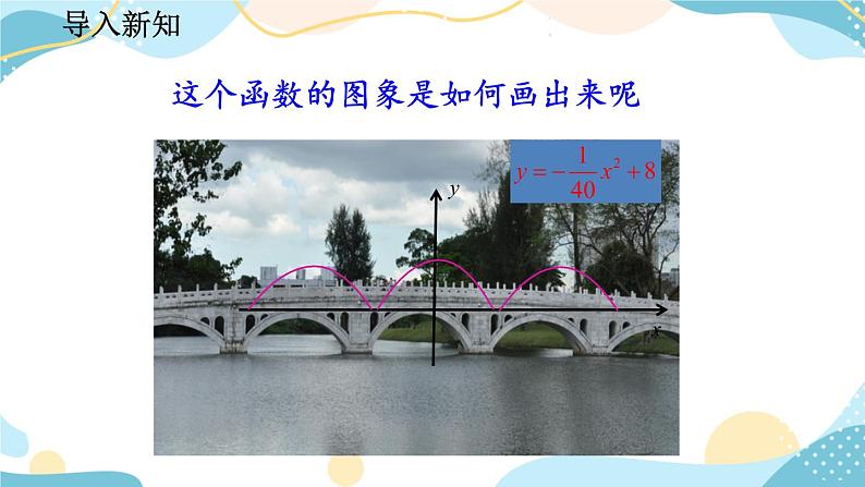 22.1.3 二次函数y=a(x-h)%U00B2+k的图象和性质 (第1课时)课件第2页