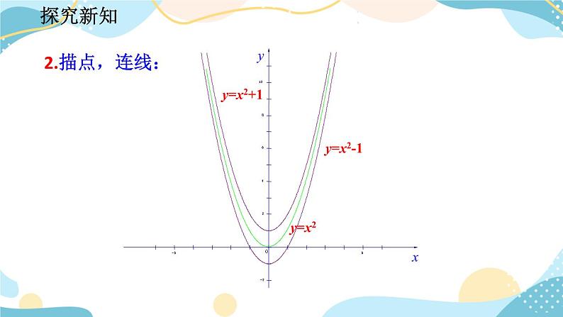 22.1.3 二次函数y=a(x-h)%U00B2+k的图象和性质 (第1课时)课件第5页