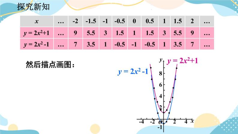 22.1.3 二次函数y=a（x-h）²+k的图象和性质 （第1课时） 课件+教案+练习08