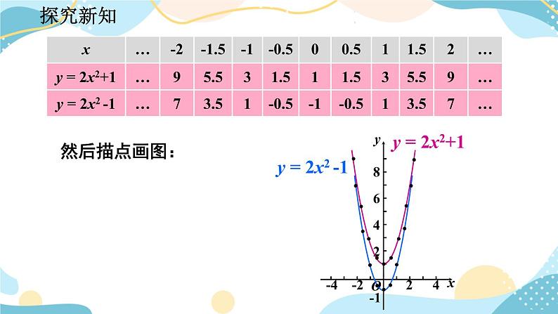 22.1.3 二次函数y=a(x-h)%U00B2+k的图象和性质 (第1课时)课件第8页