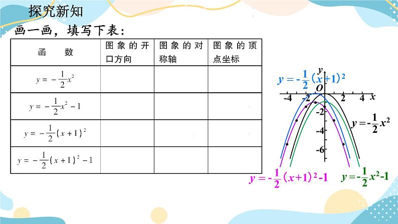 22.1.3 二次函数y=a(x-h)²+k的图象和性质 (第3课时)课件第5页