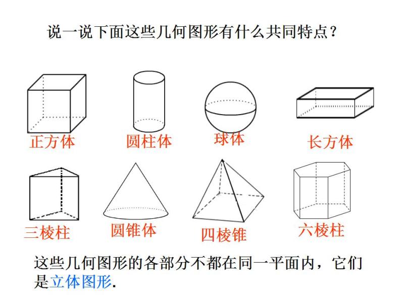 人教版七年级数学上册--4.1.2点、线、面、体-课件05