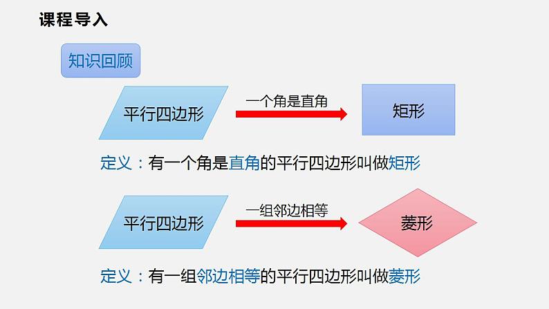 19.3.3 正方形(课件)2021-2022学年沪科版八年级数学下册第3页