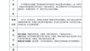 初中数学沪科版七年级下册10.2 平行线的判定教学设计