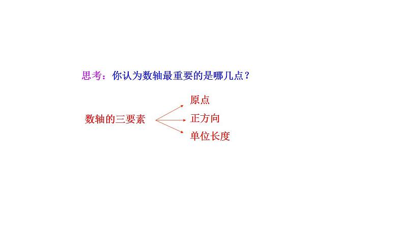 1.2.2数轴 人教版数学七年级上册 课件第7页