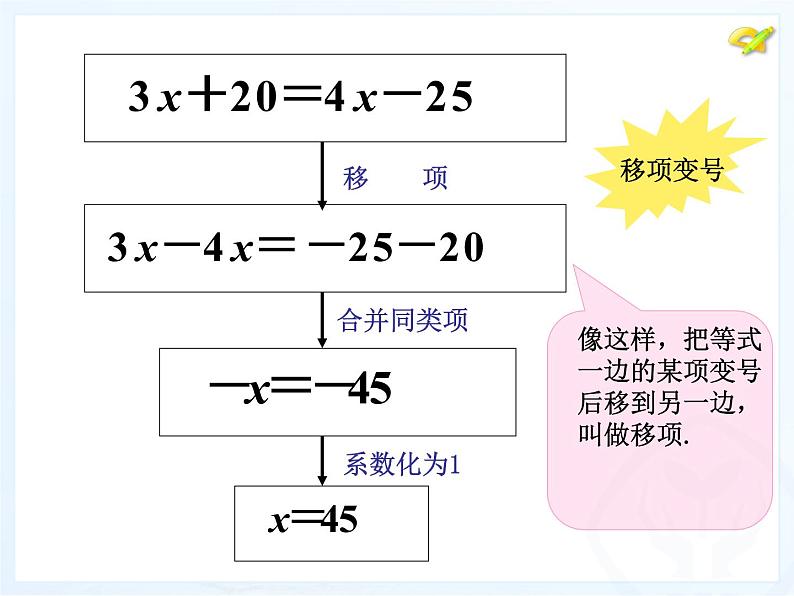 人教版七年级数学上册--3.2解一元一次方程(一)—移项-课件1第6页