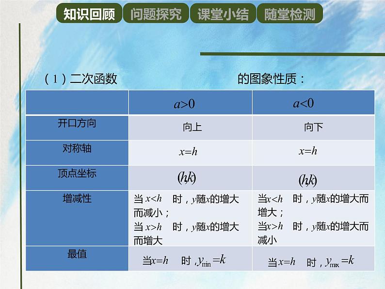 人教版(五四学制)9上数学 28.1.4 二次函数y=ax^2+bx+c的图象和性质 1 课件第2页