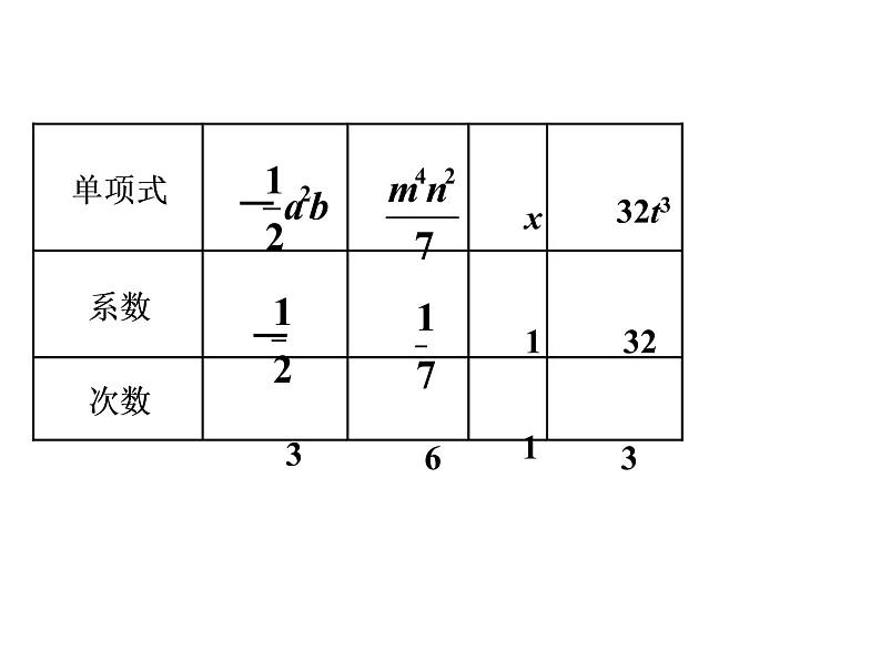 人教版七年级数学上册--2.1整式-课件404