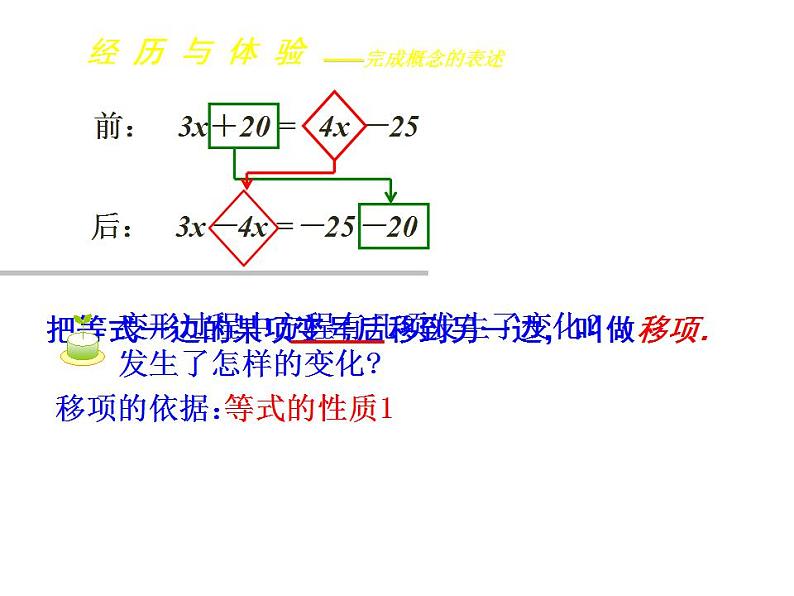 人教版七年级数学上册--3.2解一元一次方程(一)—移项-课件4第6页