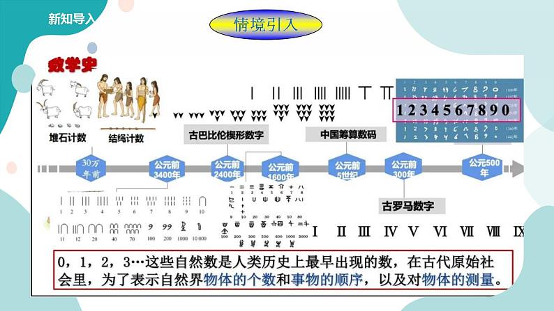 浙教版7年级上册数学1.1从自然数到有理数(1)课件第2页