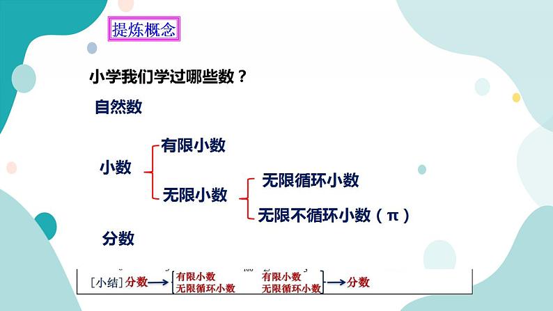 浙教版7年级上册数学1.1从自然数到有理数(1)课件第7页