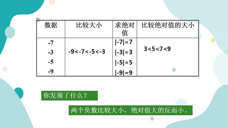 浙教版7年级上册数学1.4有理数的大小比较课件第8页