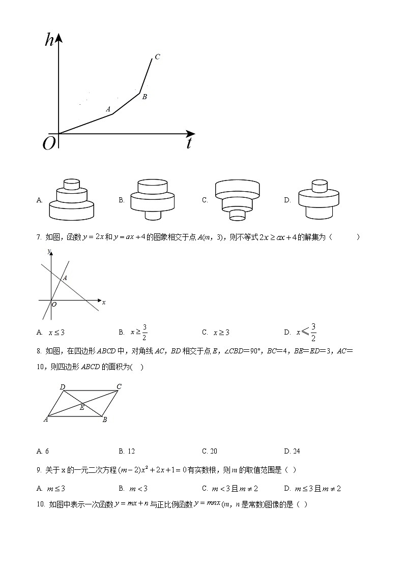 山东省滨州市惠民县2021-2022学年八年级下学期期中数学试题(word版含答案)第2页