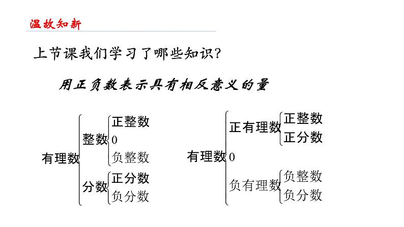 人教版数学七年级上册第一章1.2.2数轴ppt课件第2页
