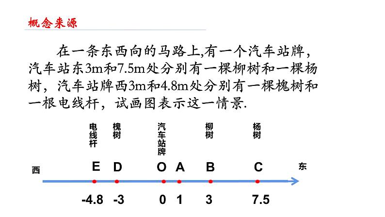 人教版数学七年级上册第一章1.2.2数轴ppt课件第3页