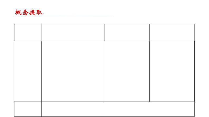 人教版数学七年级上册第一章1.2.2数轴ppt课件第4页
