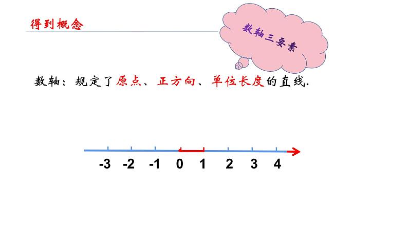 人教版数学七年级上册第一章1.2.2数轴ppt课件第5页