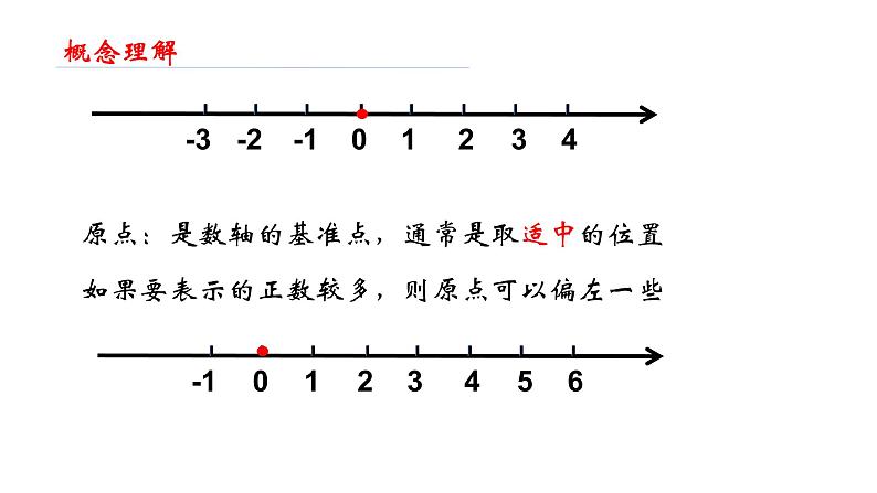 人教版数学七年级上册第一章1.2.2数轴ppt课件第6页