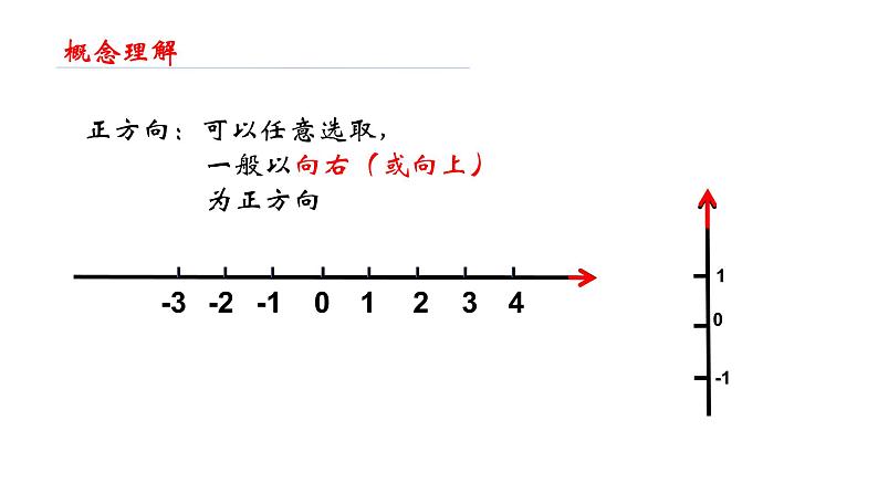 人教版数学七年级上册第一章1.2.2数轴ppt课件第7页