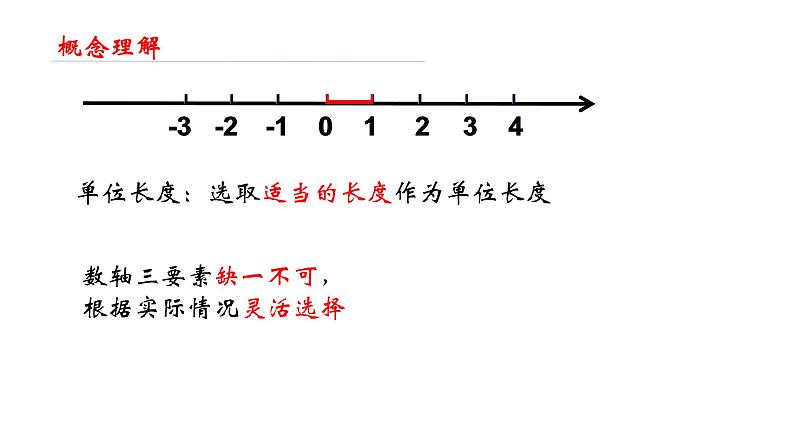 人教版数学七年级上册第一章1.2.2数轴ppt课件第8页
