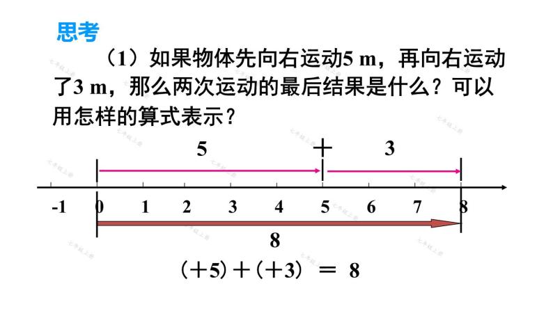 人教版七年级数学上册课件--1.3.1有理数的加法06