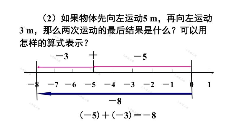 人教版七年级数学上册课件--1.3.1有理数的加法07