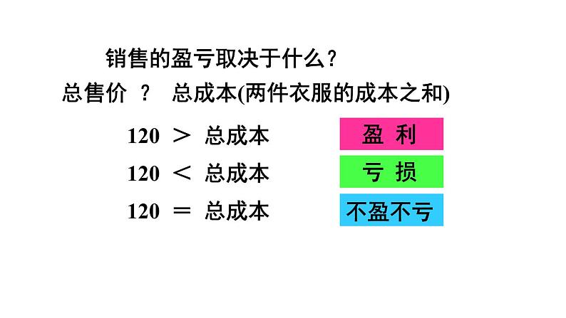 人教版七年级数学上册课件--3.4 实际问题与一元一次方程 销售中的盈亏问题06